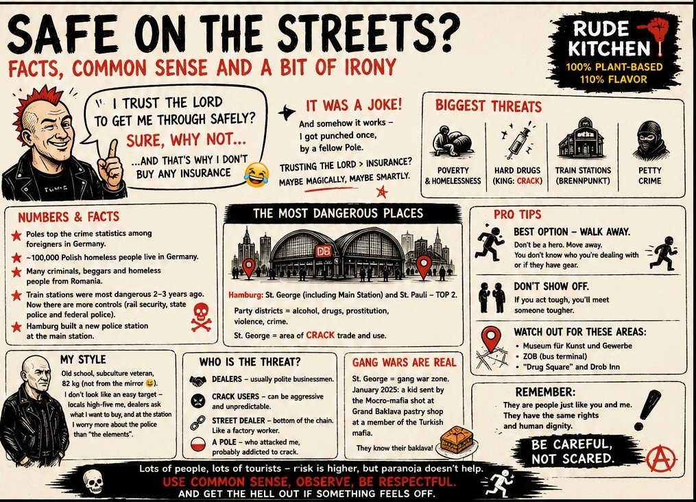 How to be save in City